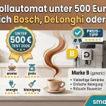 Kaffeevollautomat unter 500 Euro Test 2026 DeLonghi Philips Bosch Vergleich
