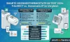 Smarte Heizungsthermostate im Test 2026: Fritz!DECT vs. Homematic IP im Vergleich
