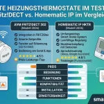 Elektronisches Heizkoerperthermostat Montage und Heizkostenersparnis Vergleich