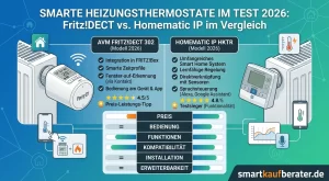 Smarte Heizungsthermostate im Test 2026: Fritz!DECT vs. Homematic IP im Vergleich